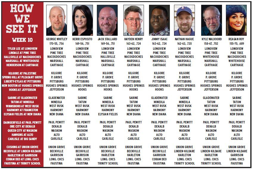 Week 10 - HWSI